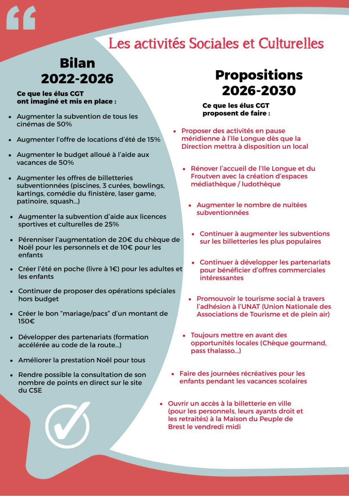 Activités Sociales et Culturelles : Bilan et propositions