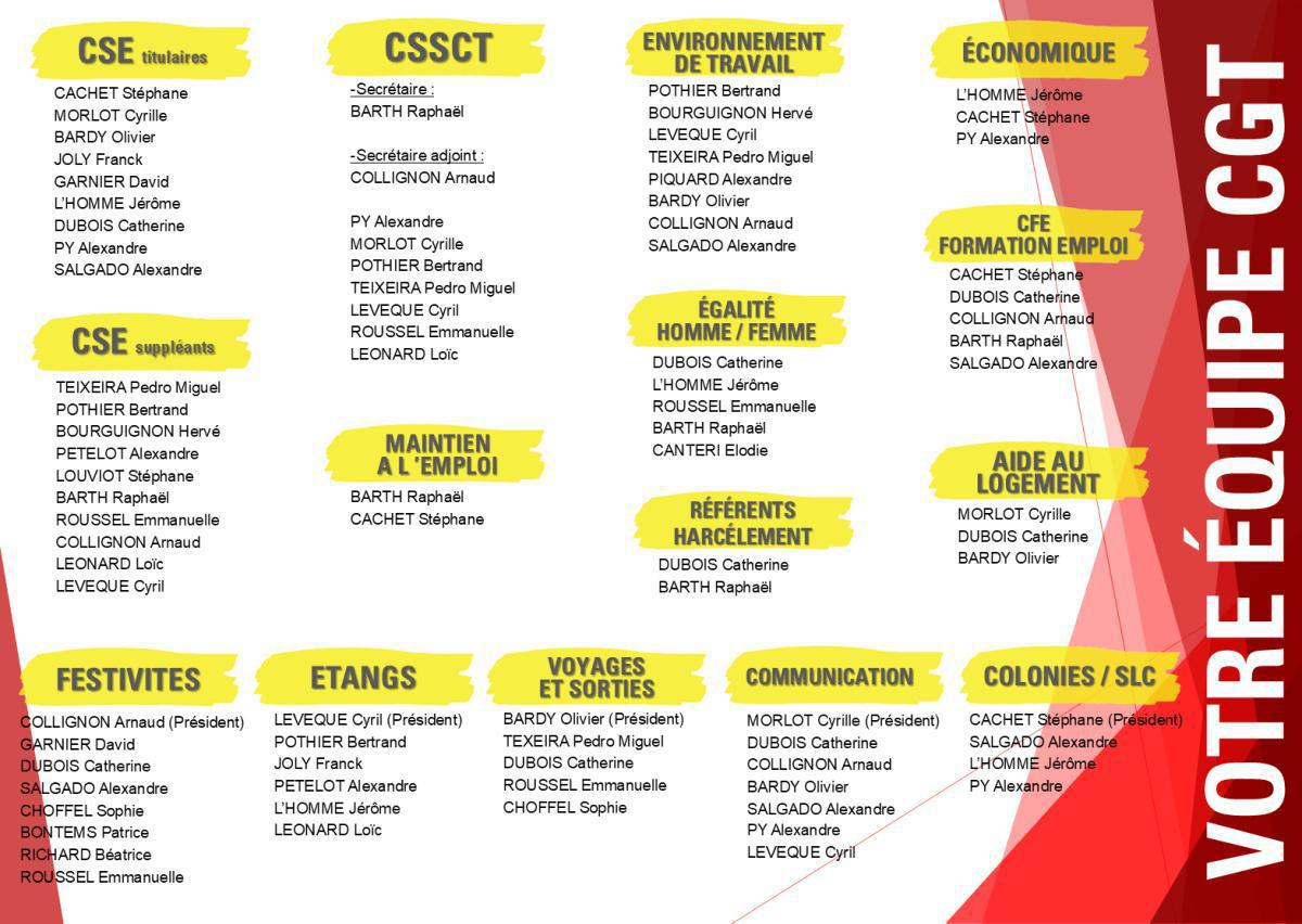 Vos élus dans les différentes commissions du CSE