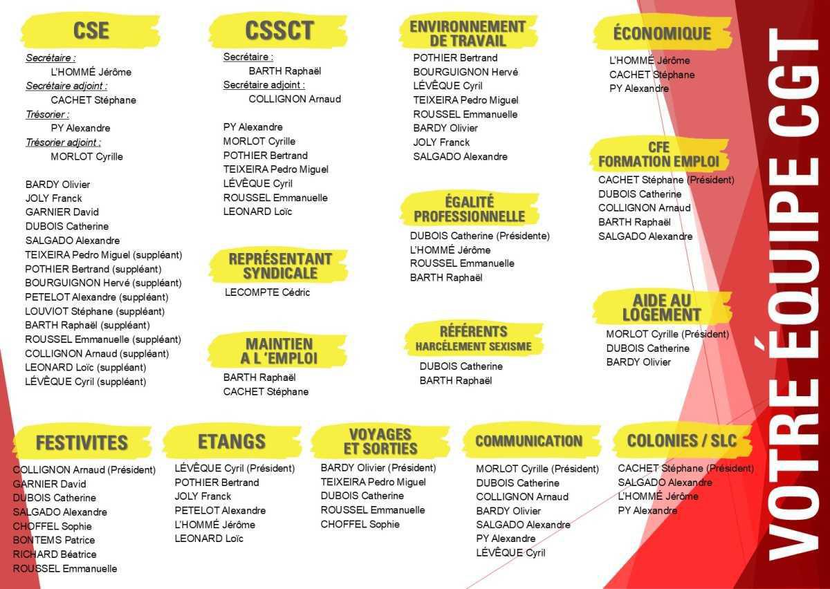 Vos élus dans les différentes commissions du CSE