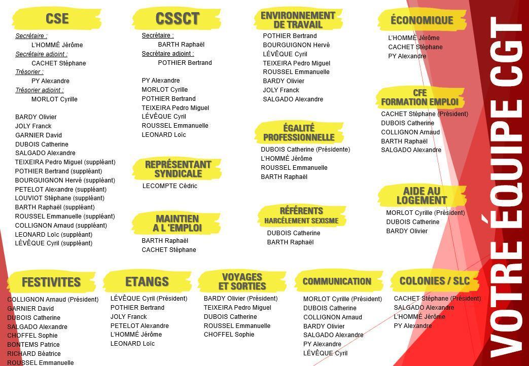 Vos élus dans les différentes commissions du CSE