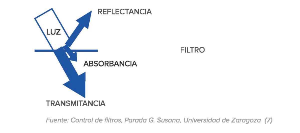 Vision Plus: Luz y deslumbramiento 