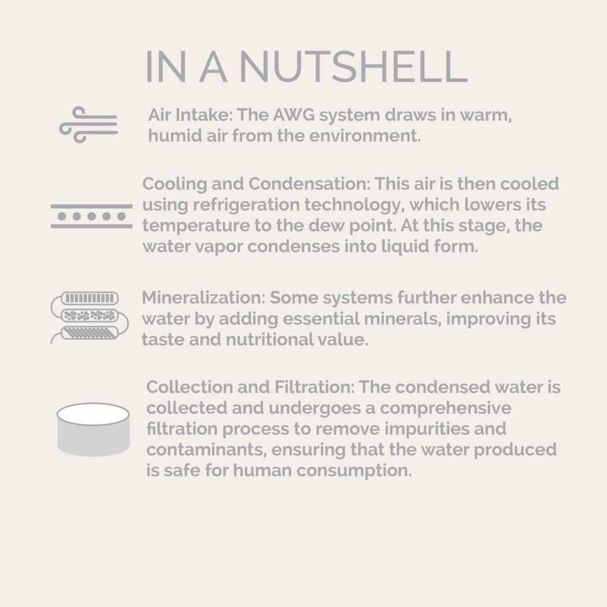 Atmospheric Water Generators