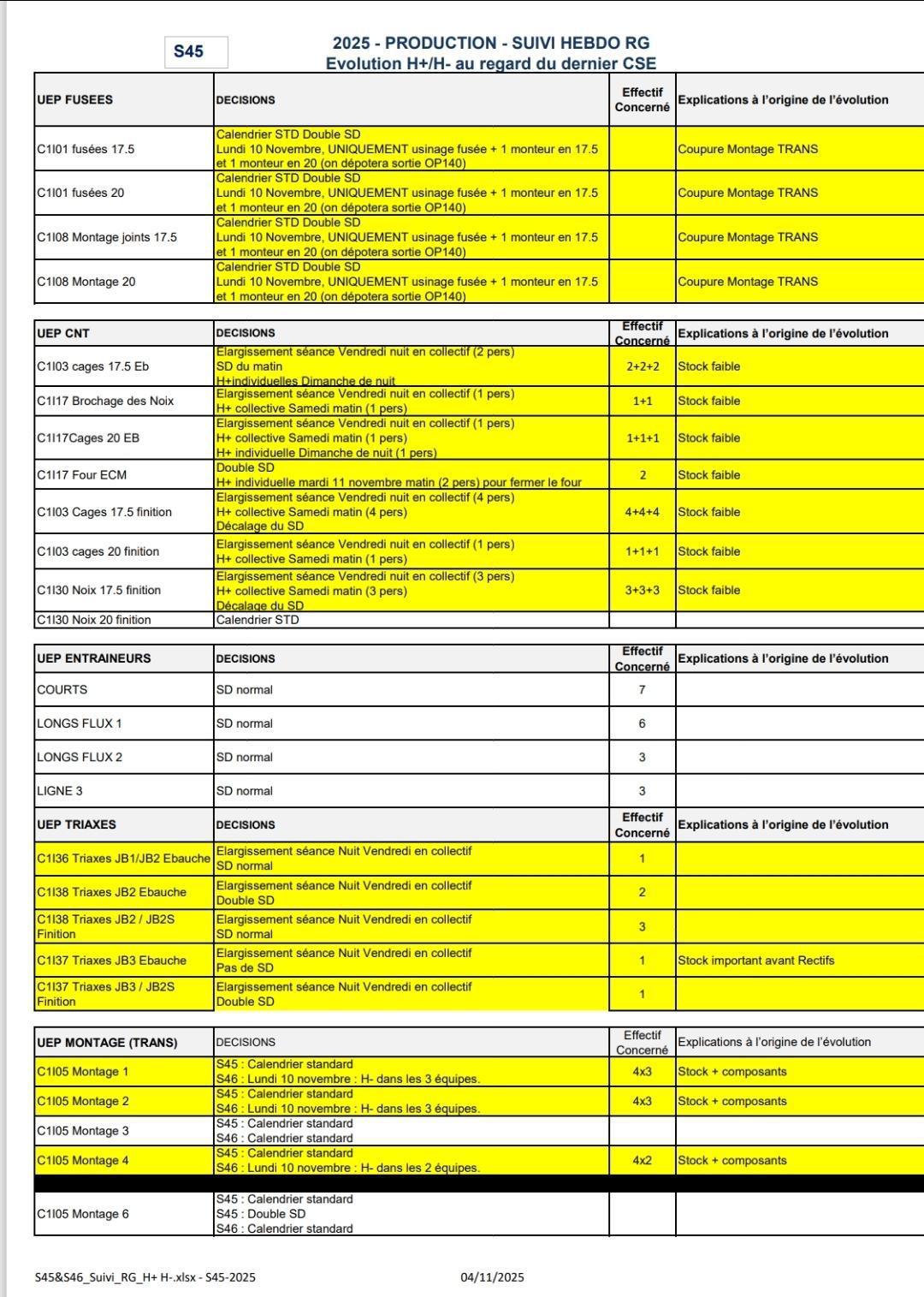 H+ H- annoncées aujourd'hui 