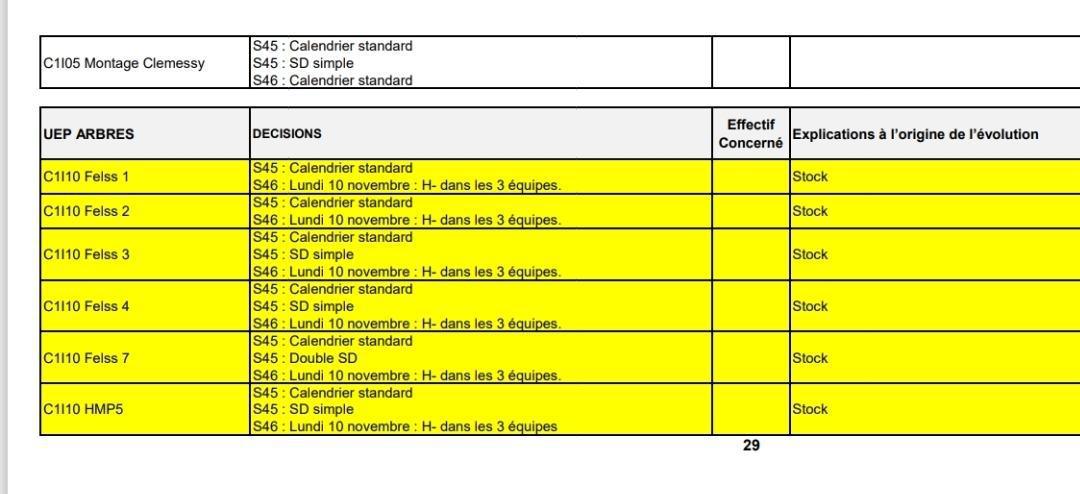 H+ H- annoncées aujourd'hui 