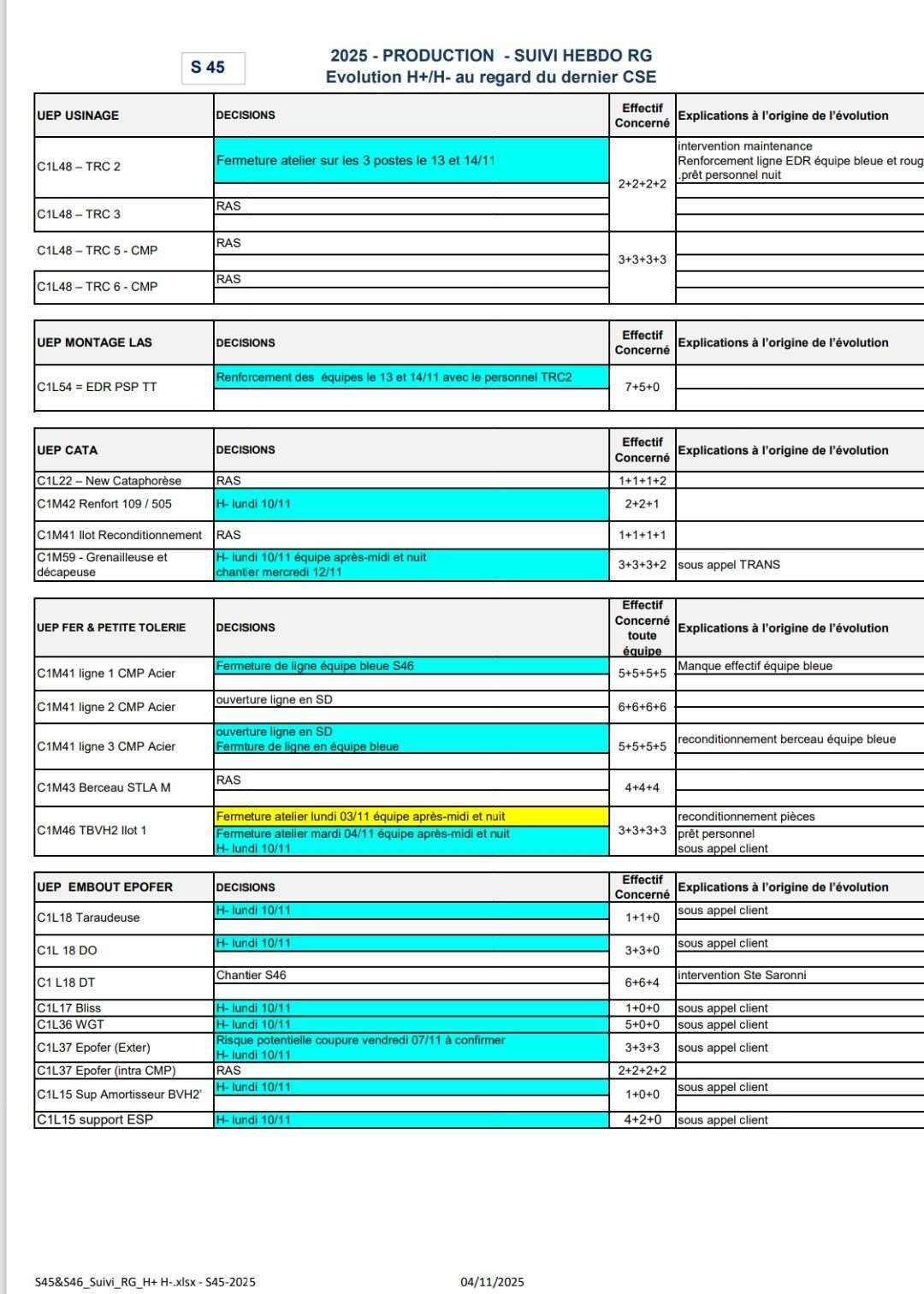 H+ H- annoncées aujourd'hui 