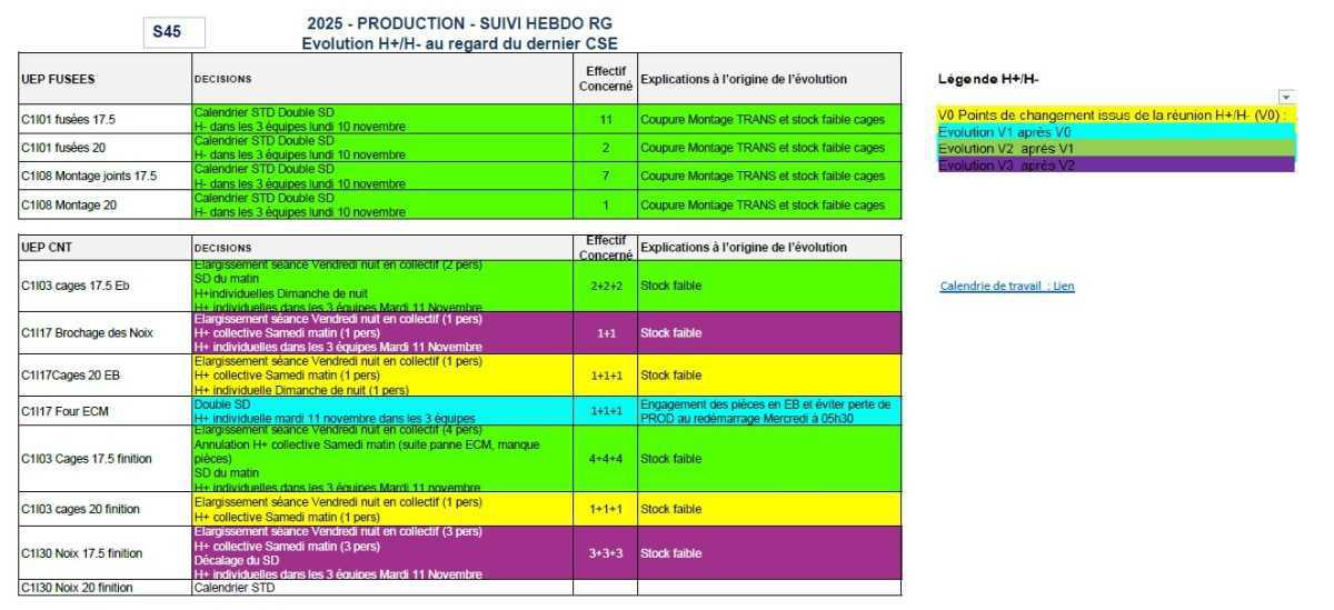 Mise a jour H+H- du 7/11/25