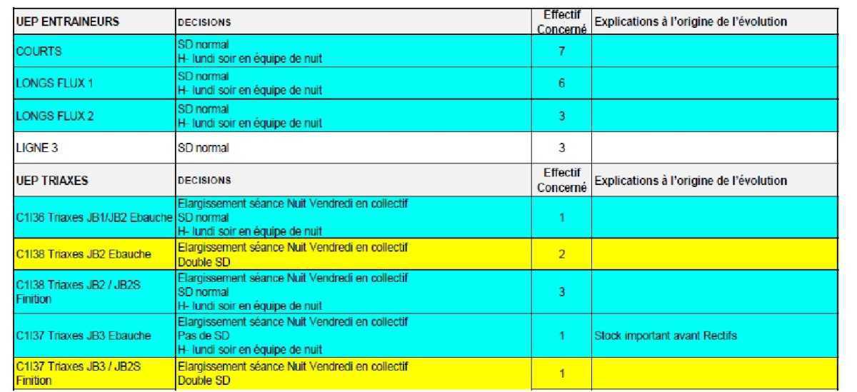Mise a jour H+H- du 7/11/25