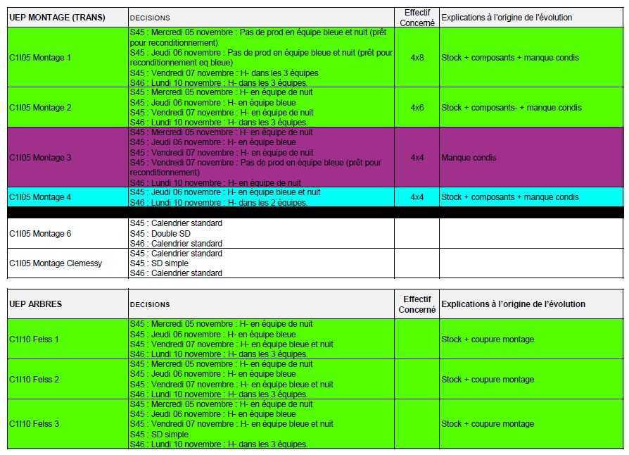Mise a jour H+H- du 7/11/25