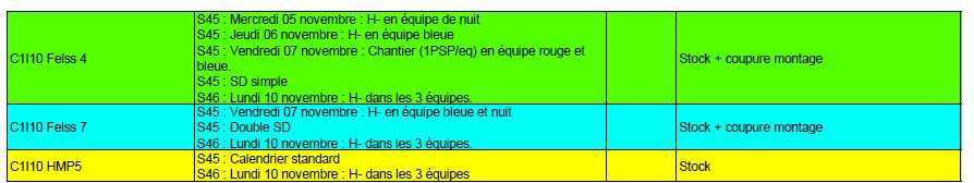 Mise a jour H+H- du 7/11/25