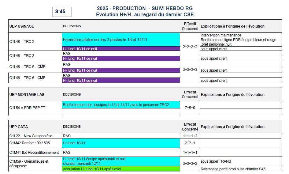 Mise a jour H+H- du 7/11/25