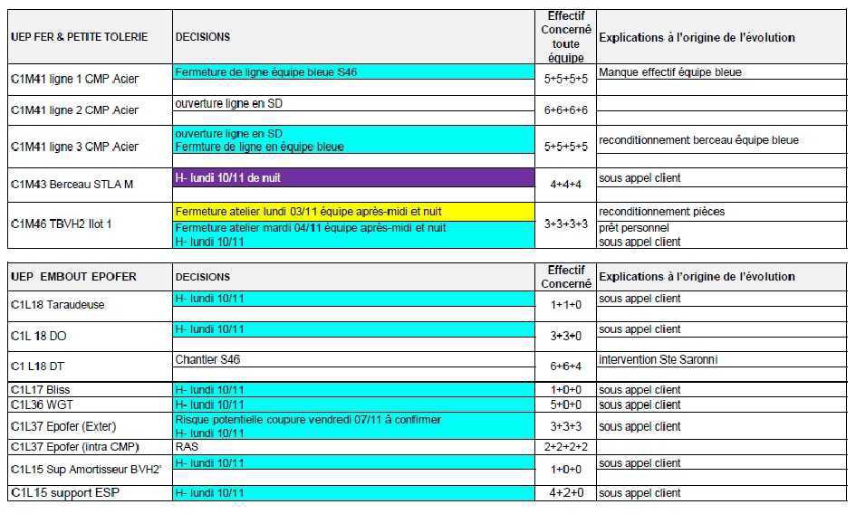 Mise a jour H+H- du 7/11/25