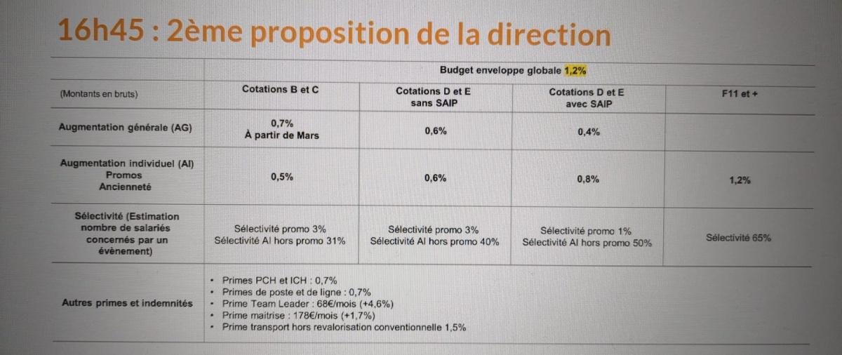 2ème proposition NAO