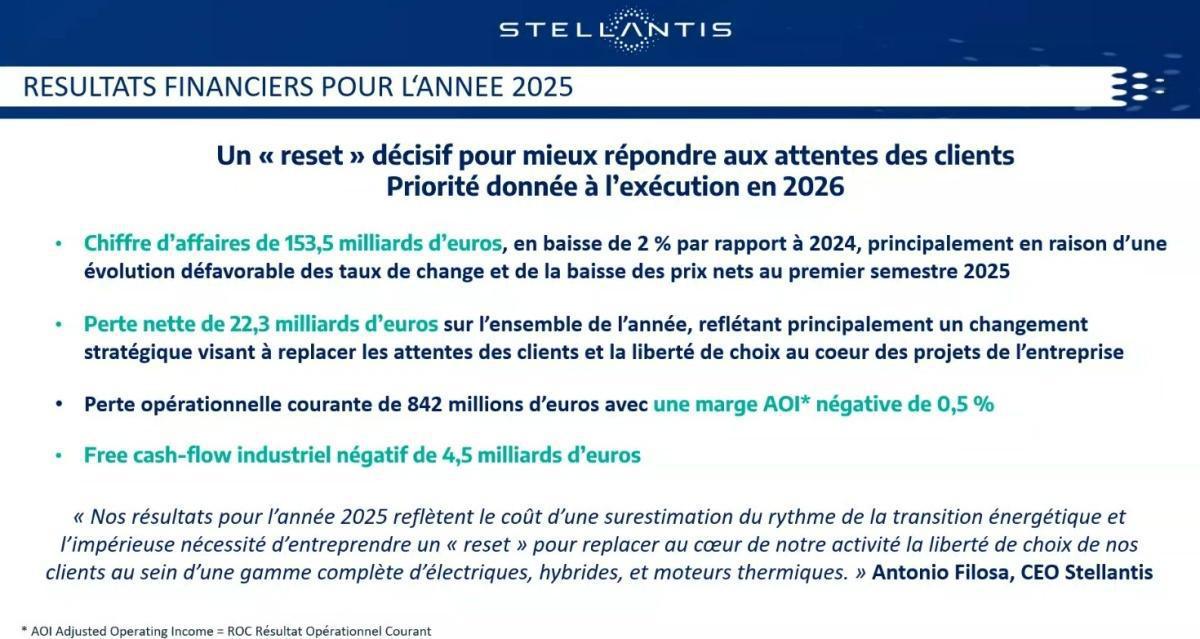 Résultat du groupe 2025