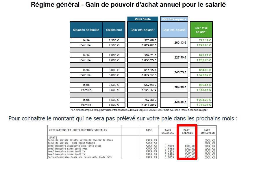 Dernières informations sur le moratoire des cotisations mutuelle et prévoyance