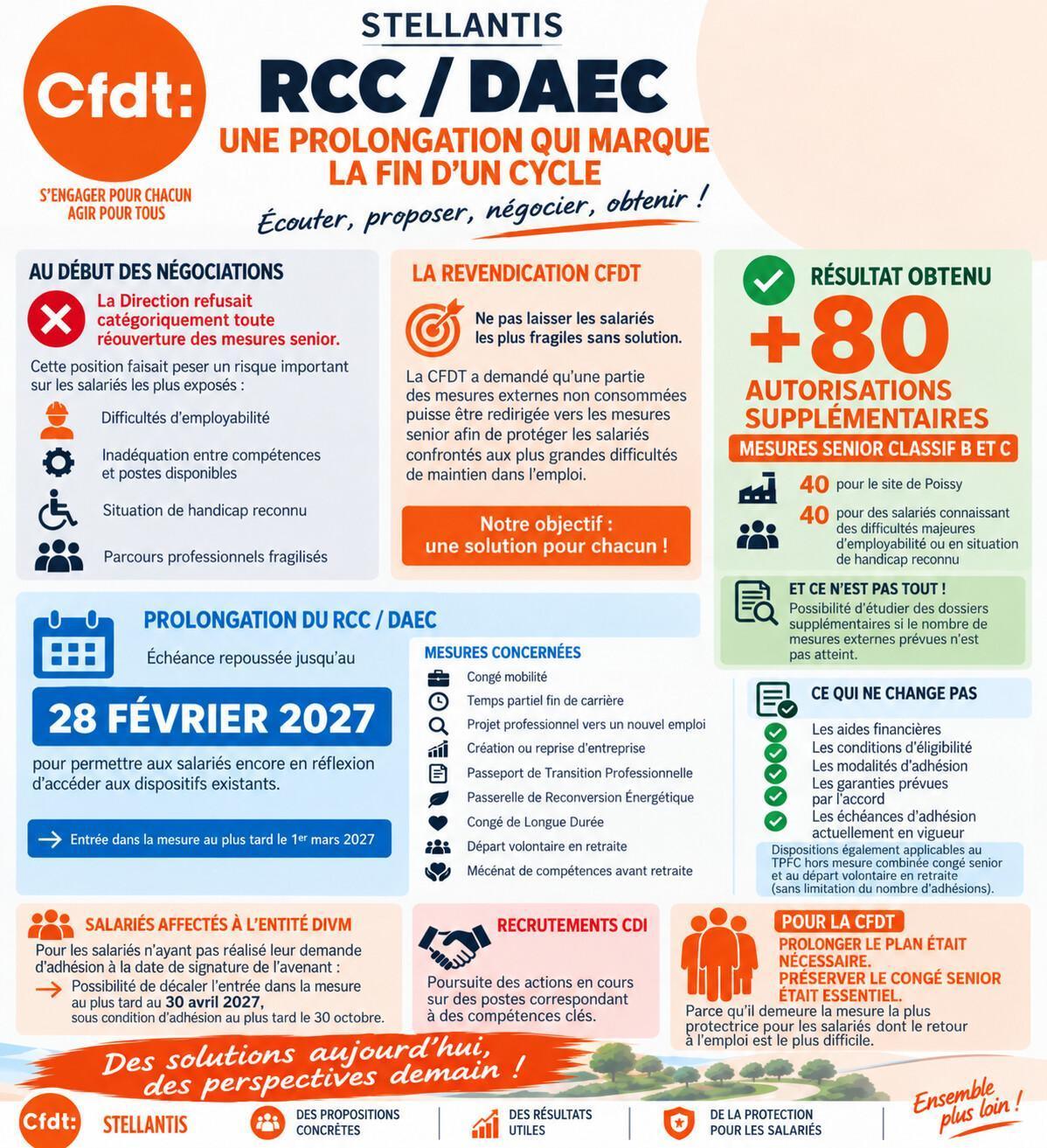 Informations sur la négociation de prolongation de l'accord DAEC