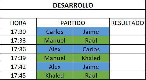 Así será la BATALLA DE PORTEROS de NAVIDAD