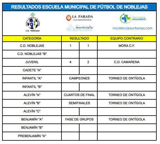 Resultados Partidos Fin de Semana