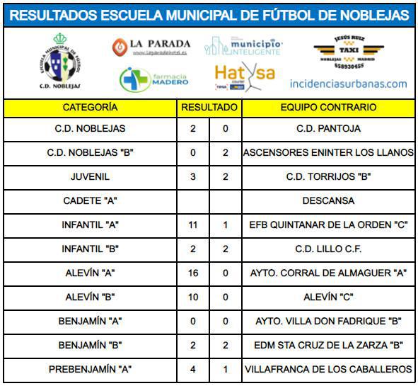 Resultados Partidos Fin de Semana