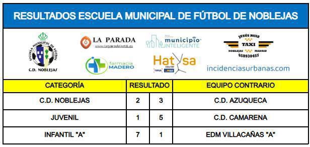 Resultados Partidos Fin de Semana