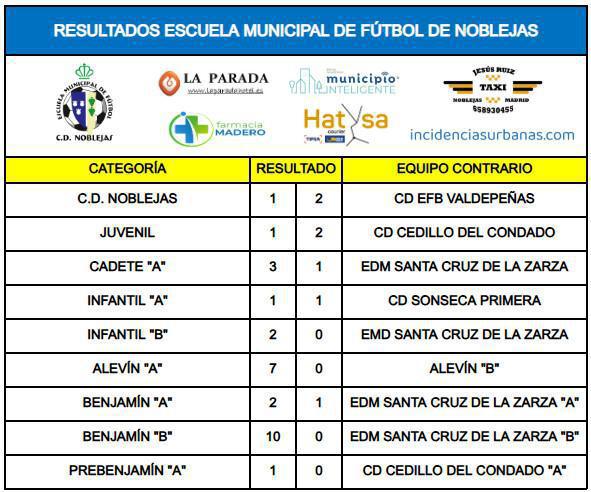Resultados Partidos Fin de Semana