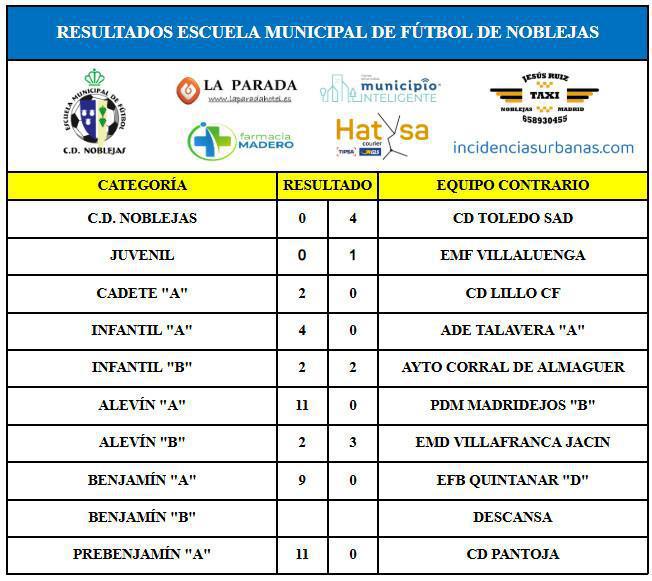 Resultados Partidos Fin de Semana