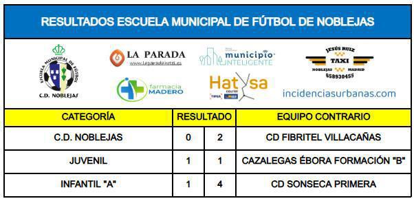 Resultados Partidos Fin de Semana