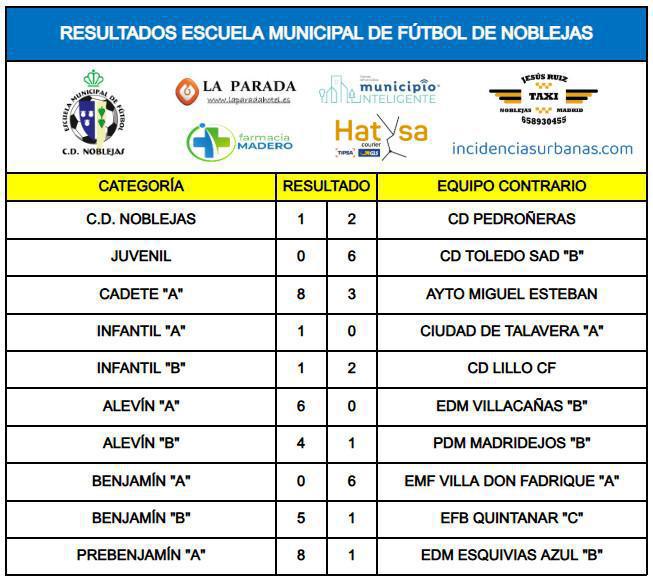 Resultados Partidos Fin de Semana