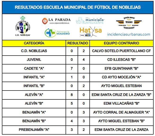 Resultados Partidos Fin de Semana