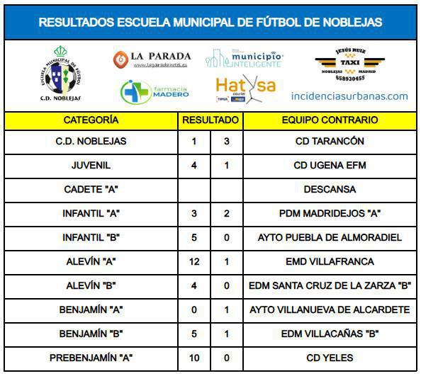 Resultados Partidos Fin de Semana