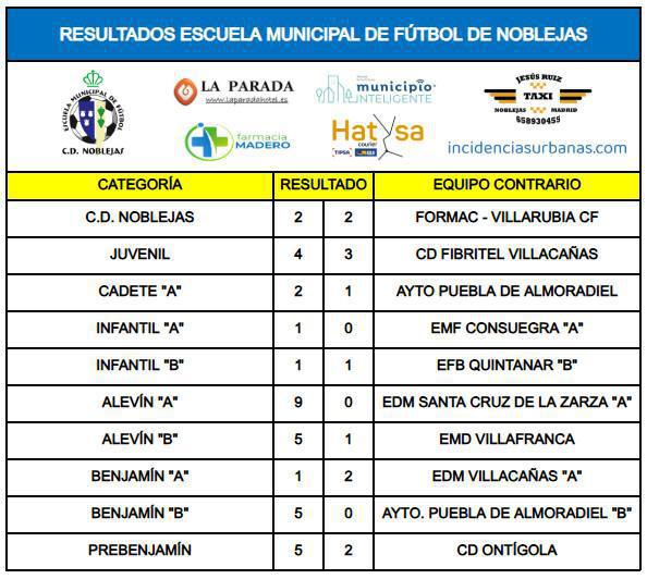 Resultados Partidos Fin de Semana