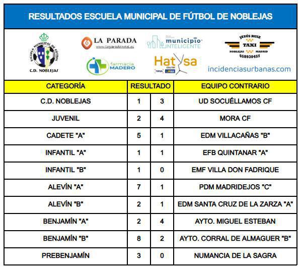 Resultados Partidos Fin de Semana