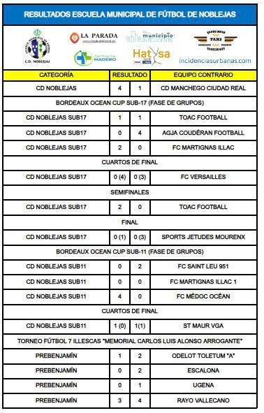 Resultados Partidos Semana Santa