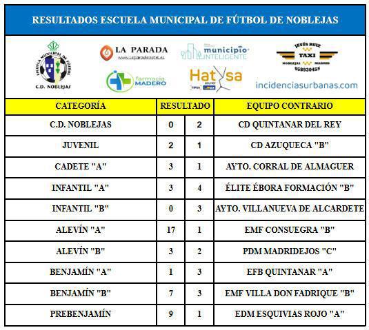 Resultados Partidos Fin de Semana