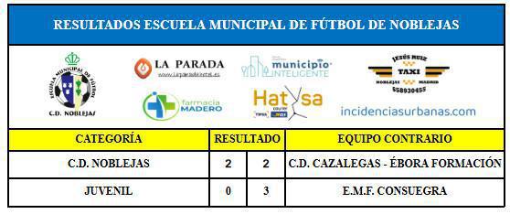 Resultados Partidos Fin de Semana