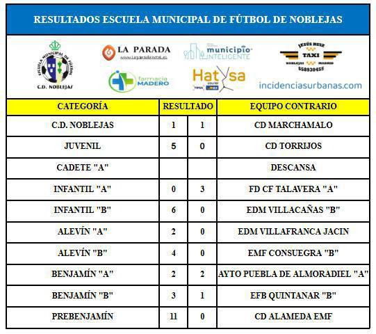 Resultados Partidos Fin de Semana