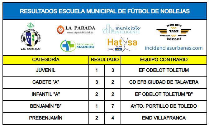 Resultados Partidos Fin de Semana