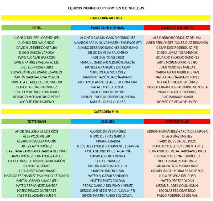 Todo listo para la I Summer Cup Promises del C.D. Noblejas