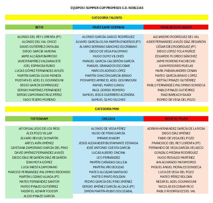 Todo listo para la I Summer Cup Promises del C.D. Noblejas