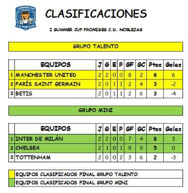 Las finales de la Summer Cup prometen emoción: Manchester vs PSG e Inter vs Chelsea