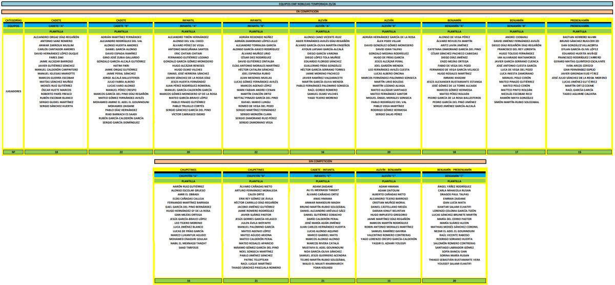 Estos serán los equipos del CD Noblejas para la Temporada 25/26