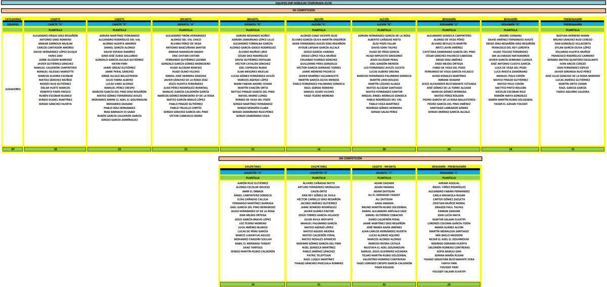 Estos serán los equipos del CD Noblejas para la Temporada 25/26 Estos serán los equipos del CD Noblejas para la Temporada 25/26