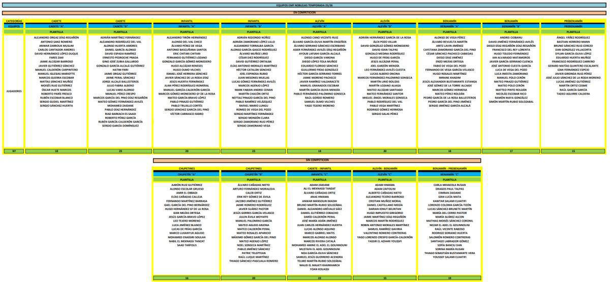 Ya disponibles el calendario y los horarios de entrenamiento para la temporada 2025/26