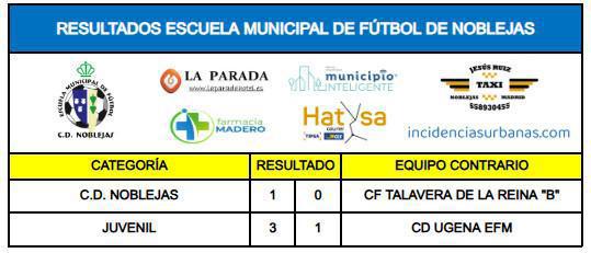 Resultados Partidos Fin de Semana