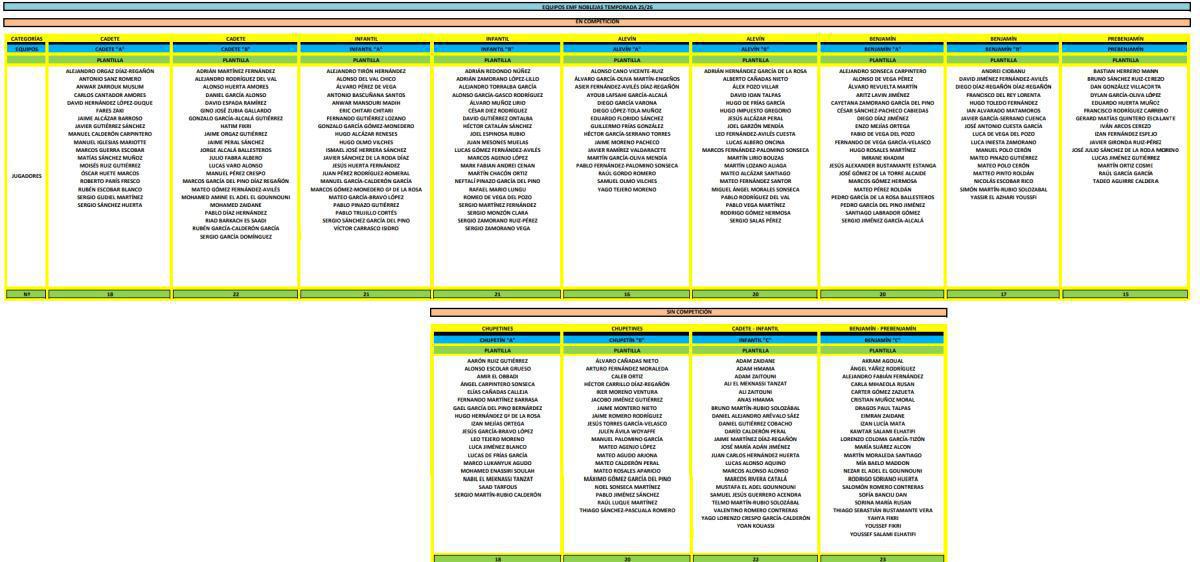 Arranca la temporada 25/26 de la Escuela Municipal de Fútbol de Noblejas