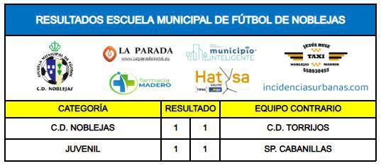 Resultados Partidos Fin de Semana