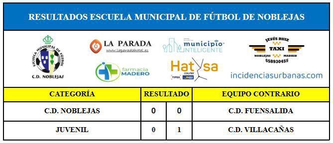 Resultados Partidos Fin de Semana