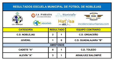 Resultados Partidos Fin de Semana