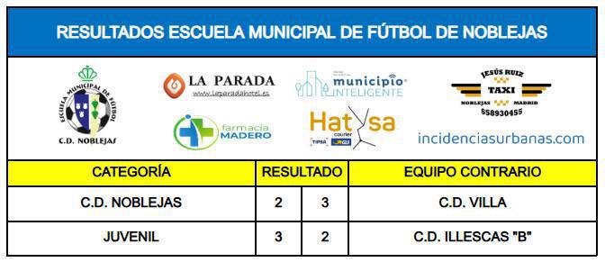 Resultados Partidos Fin de Semana