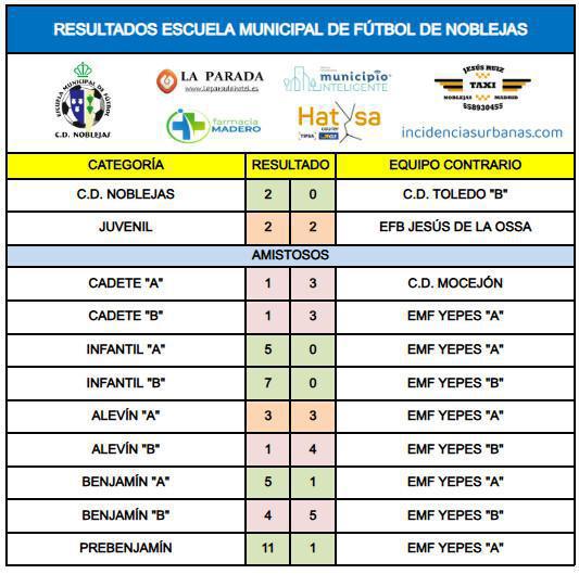Resultados Partidos Fin de Semana