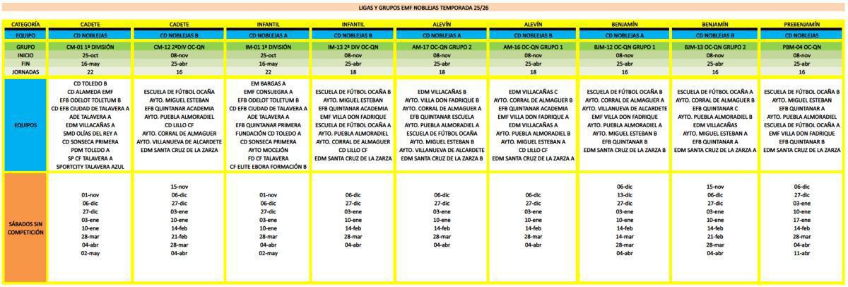 Ya están disponibles los calendarios oficiales de todas las categorías de la Escuela Municipal de Fútbol de Noblejas